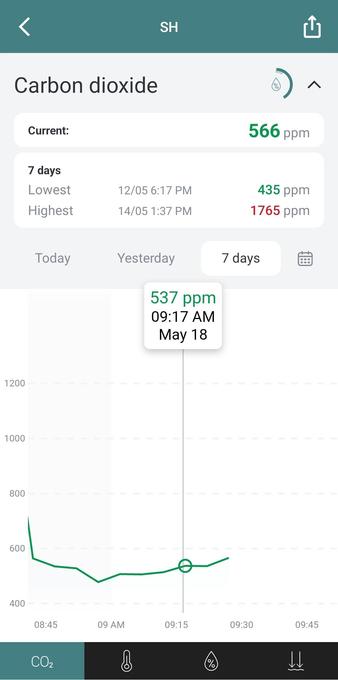 Carbon dioxide measurement showing 537 ppm at 9:17am on May 18th